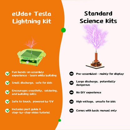 eUda+ STEM Tesla Lightning Kit for Kids&Adults Science Kits for Kids Age 12-14 Electronic Stem Kits for Kids Age 14-16 Toys for Teenage Boys 16-19 Build Your Tesla Coil Kit (Soldering Version, BFG)