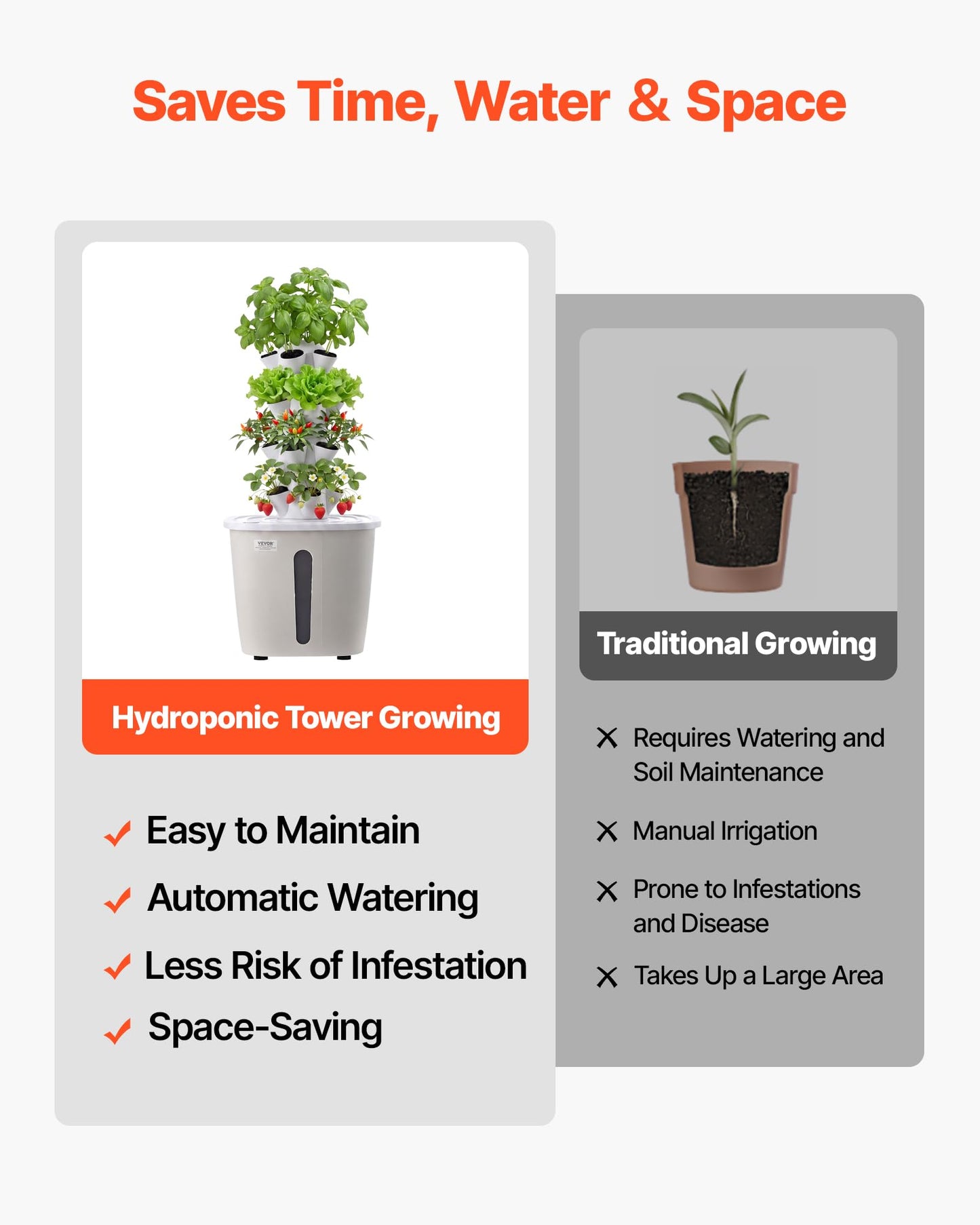 VEVOR Hydroponic Tower, 20 Pods 4 Tiers Hydroponics Growing System Kit, Vertical Home Hydronic Garden with 20L Water Tank & Pump, Planter Plants Germination Kit for Indoor Herbs, Fruits, Vegetables
