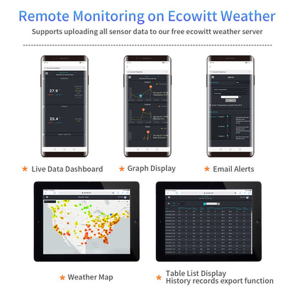 Ecowitt GW1106 Soil Moisture Meter Kit, Includes GW1100 Wi-Fi Gateway and WH51 Soil Moisture Sensor, 915 MHz