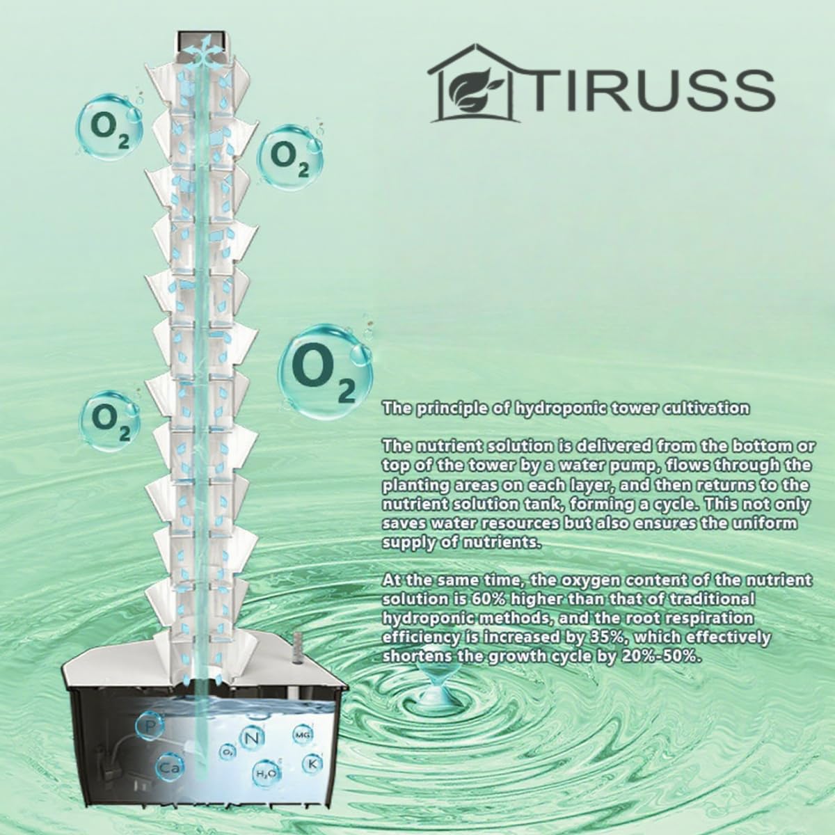 TIRUSSS Hydroponic Growing System Kit, Aeroponic Tower 50 Hole Garden Vertical Vegetable Planting System with Pump and Mobile Water Tank