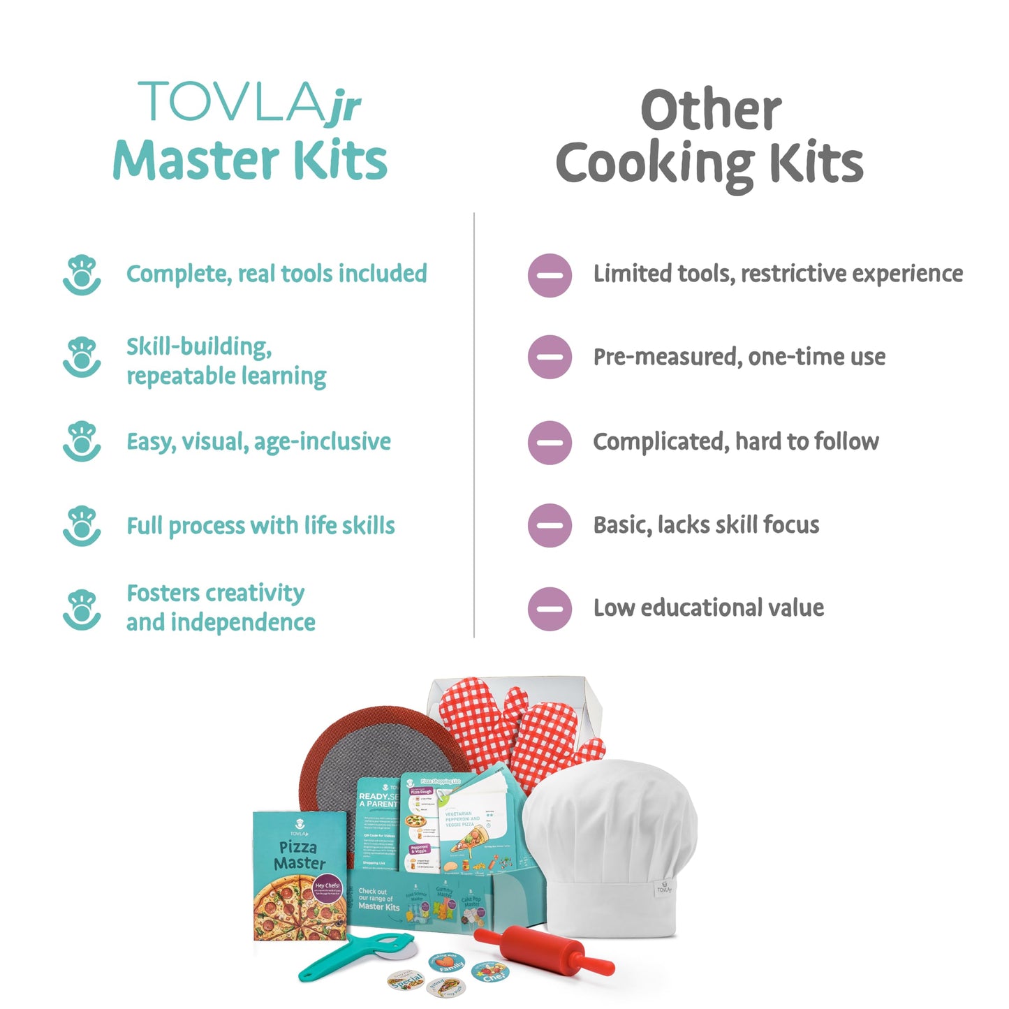 Tovla Jr. Ultimate Real Pizza Cooking Kit for Kids – Fun DIY Baking Set, STEM Activity for Ages 4+, Visual Learning Pizza Tools, Great Gift for Young Chefs