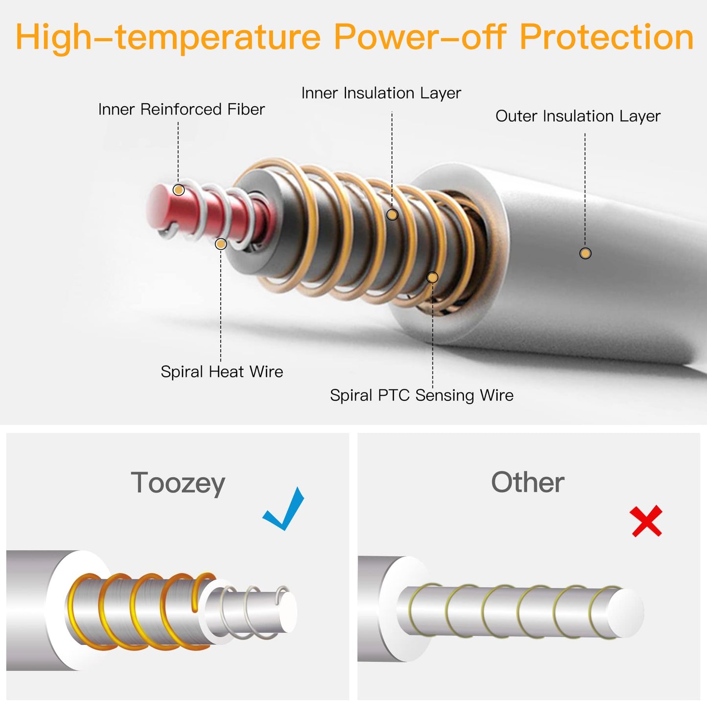 Toozey Small Pet Heating Pad, 6 Adjustable Temperature Dog Cat Heating Pad with Timer, Waterproof Heated Cat Bed with Chew Resistant Cord, Indoor Electric Pet Heated Mat 18x16in