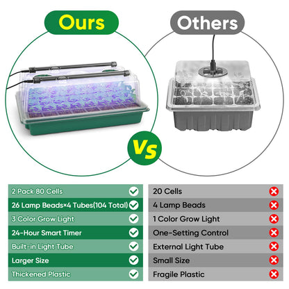 BlumWay Seed Starter Tray with Grow Light,80-Cells Seedling Tray with Humidity Dome/Indoor Grow Kit,1-24 Hours Timed Light Plant Starter Set,White&Blue&Red Grow Light