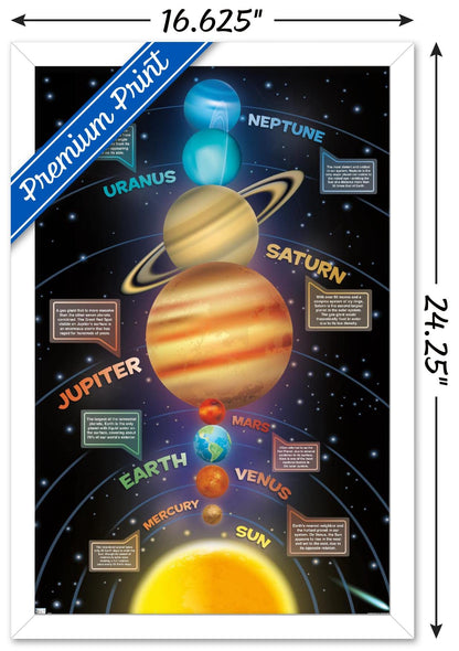 Trends International Solar System 2023 Wall Poster, 22.4L x 14.7W, White Framed Version