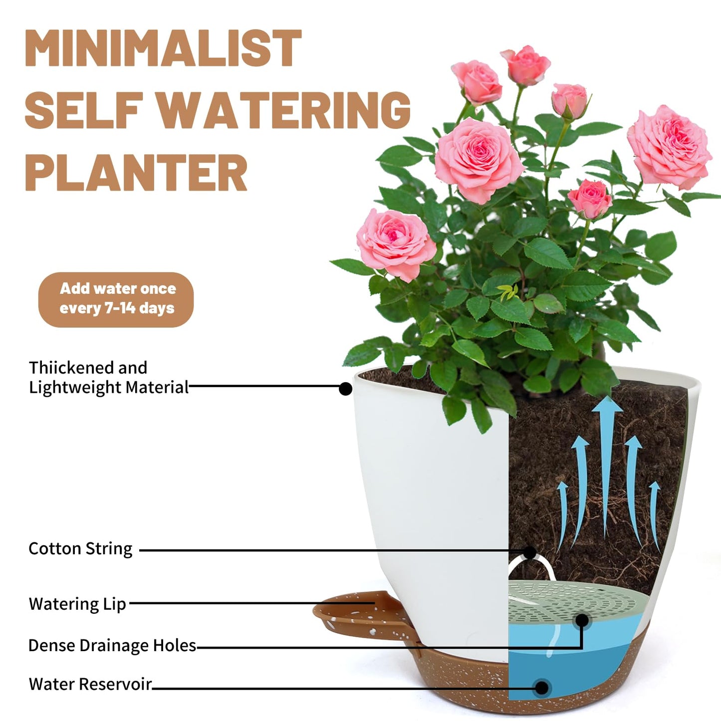LIFFY Plant Pots, 8,7.5,7,6.5,6,5.5,5 Inch Plastic Self Watering Planters with Drainage Holes & Saucers, 7-Pack White Nursery Planting Pot with Deep Reservoir for Indoor Outdoor Plants