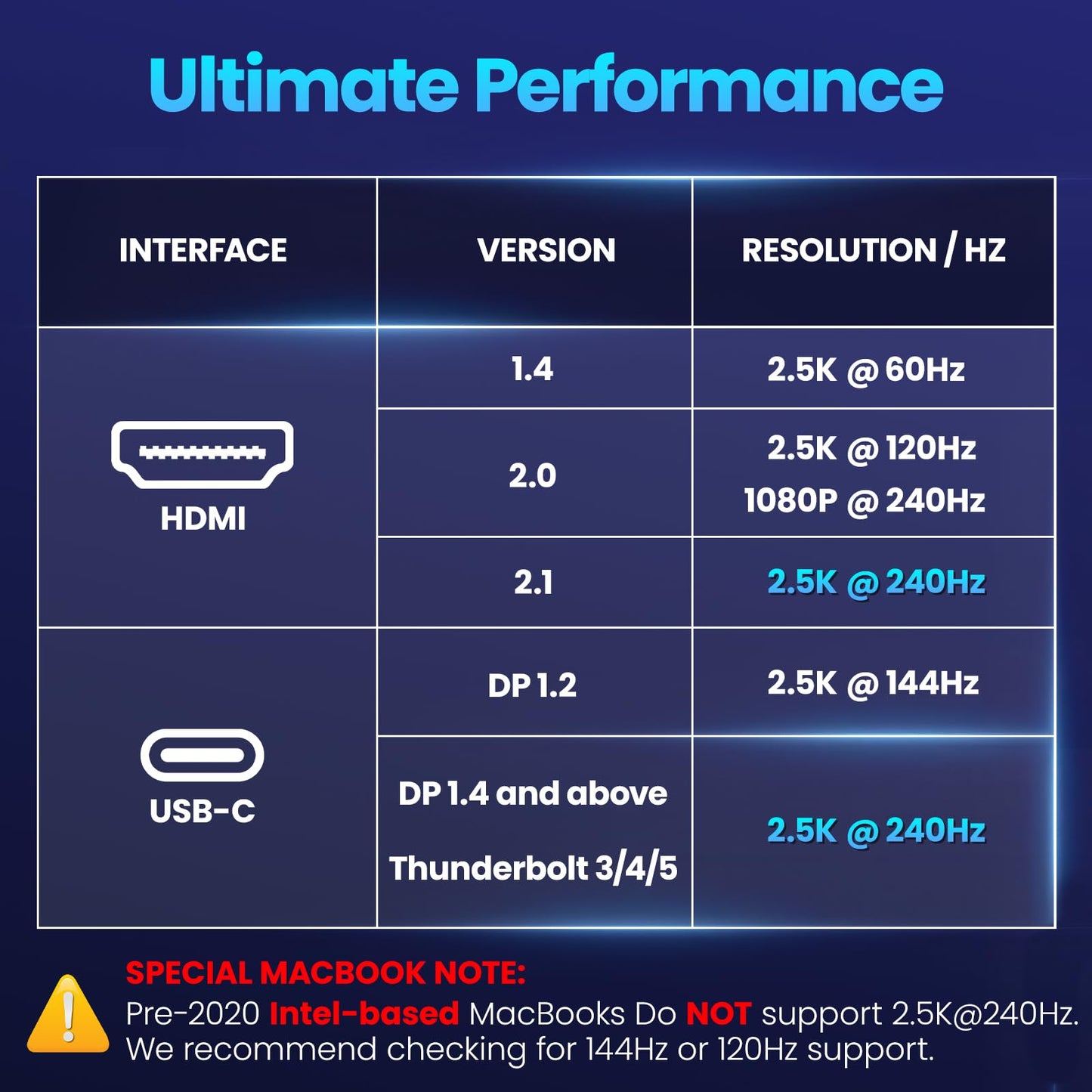 Upperizon Portable Monitor 16 inch 2K QHD 2560X1600 145% sRGB 240 Hz HDR HDMI USB-C Travel Monitor for Laptop MacBook PC Surface PS5 Xbox, External Display with Kickstand & Speakers, VESA Compatible