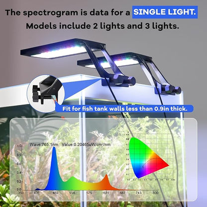 hygger Clip On Aquarium LED Light with Multi-Channel Controller, Fish Tank Light 24/7 Lighting Sunrise-Daylight-Moonlight and DIY Mode, Adjustable Timer/Brightness Light 7 Colors for Freshwater (3)