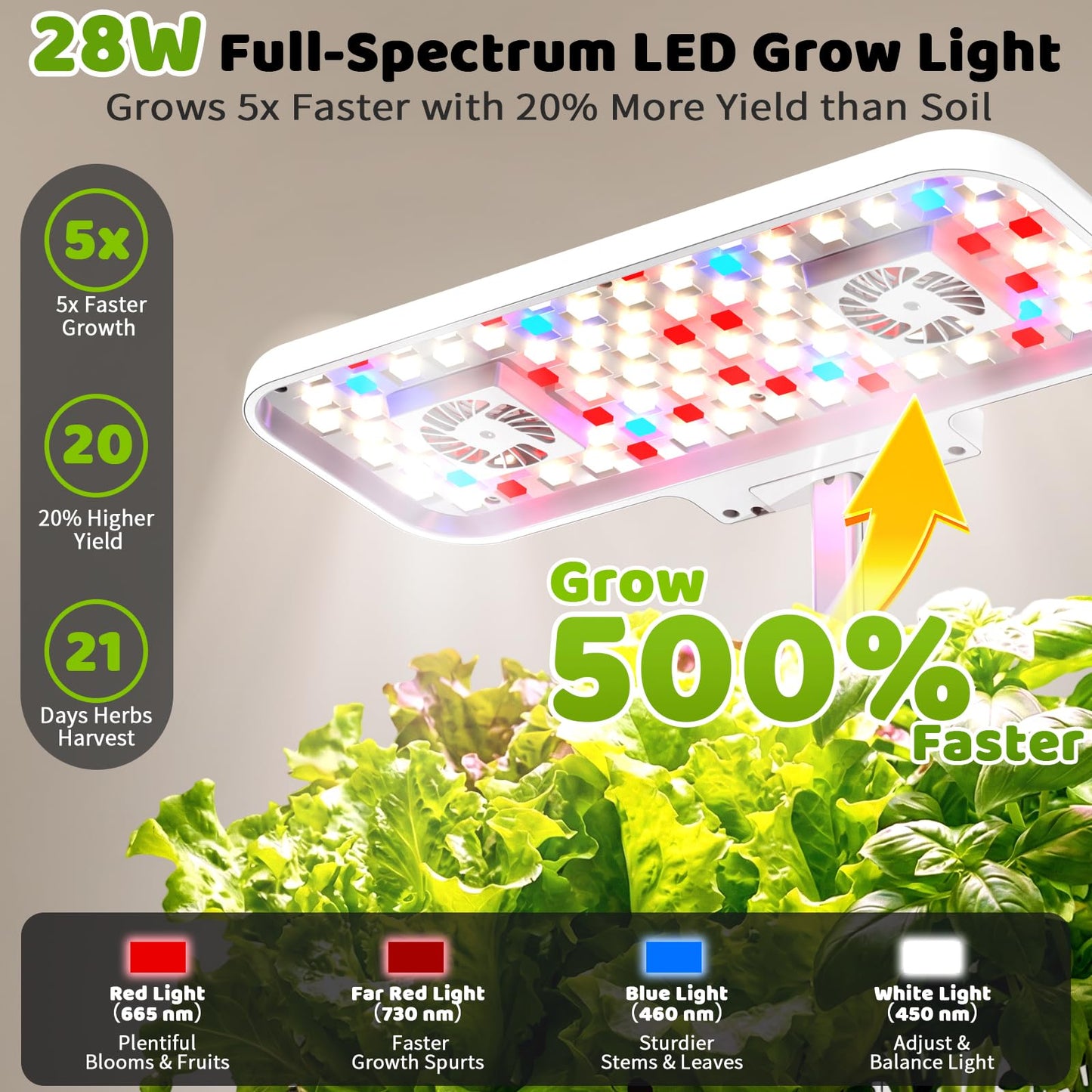 Growell Hydroponics Growing System Kit, 17 Pods Indoor Herb Garden with 2 Fans Circulation, Grow Light, Smart Water Cycle, Auto Timer, 10L Water Tank, Perfect Indoor Gardening System Gifts (White)