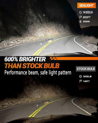 SEALIGHT H10 9145 LED Fog Light Bulbs, 14000LM Brightness, Pack of 2, XF3A H10, White
