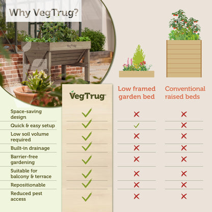 VegTrug Classic Raised Bed, Grey Wash, Small 1m - Cedar Wood V-Shaped Raised Garden Bed for Outdoor Gardening - Ergonomic Design for Balcony, Patio & Small Spaces
