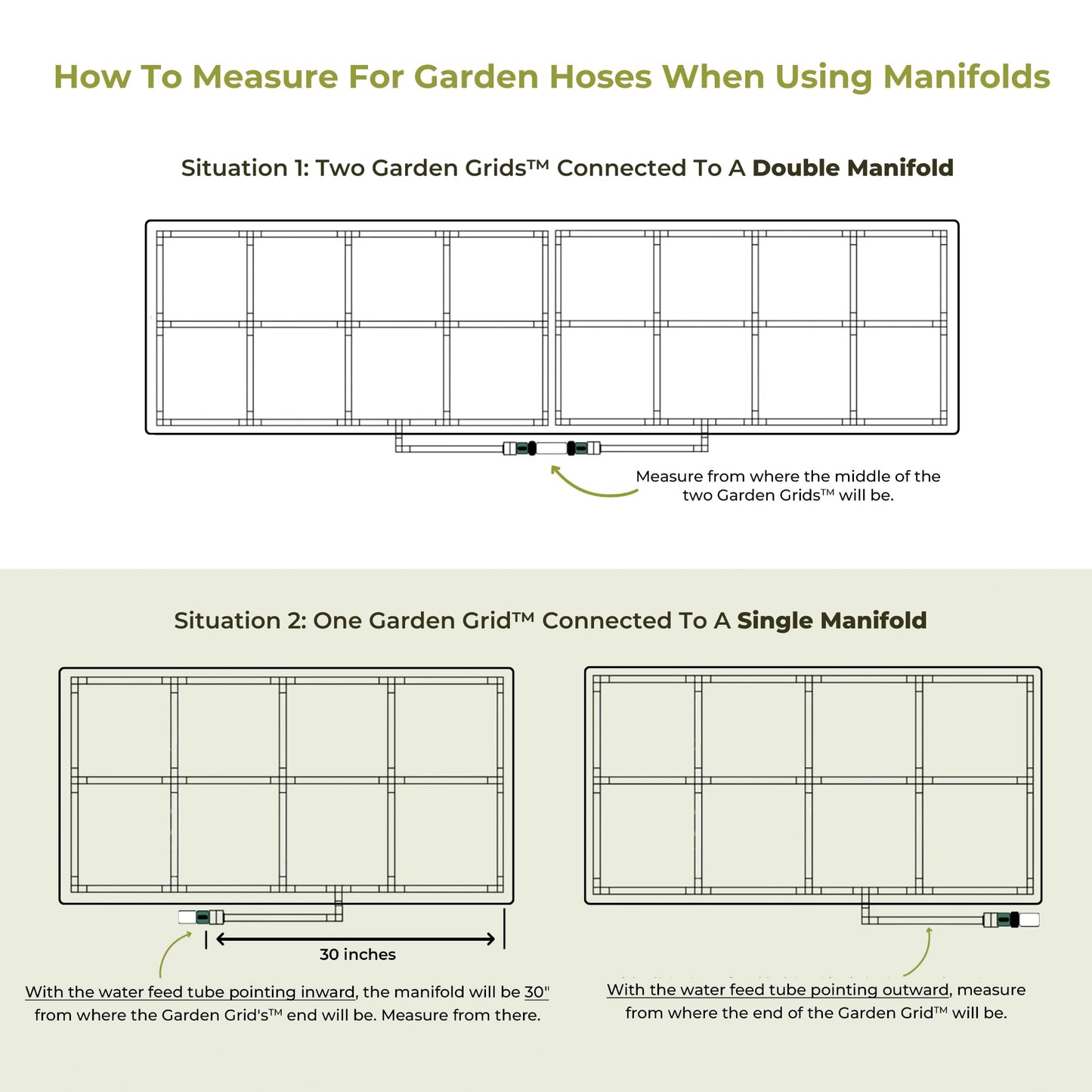 Garden Grid Manifold - 6" Tall, Double Style | Link All of Your Garden Grids So They Water Together | Ideal for Side-By-Side Garden Grid Connections