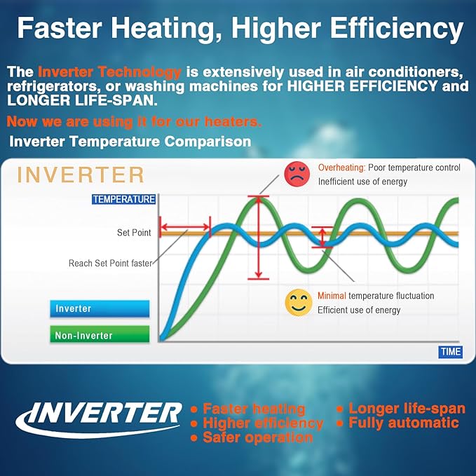 Aquarium Heater 50W, Submersible Fish Tank Heater with LED Digital Display, Auto Power-Off When Leaving Water & High Temp Protection, for Fresh and Salt Water Tanks 5-10 Gal