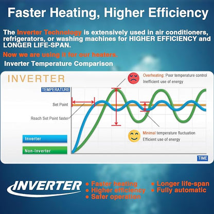 Aquarium Heater 100W, Submersible Fish Tank Heater with LED Digital Display, Auto Power-Off When Leaving Water & High Temp Protection, for Fresh and Salt Water Tanks 10-20 Gal