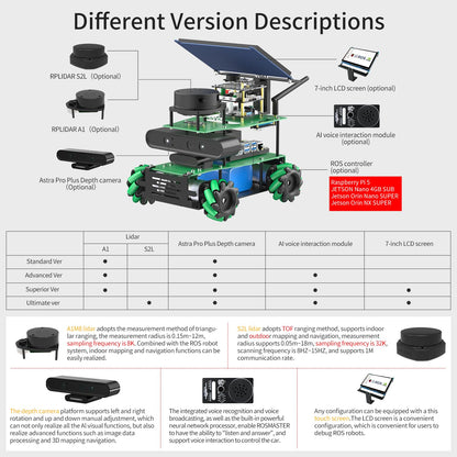 Yahboom ROS2 Programming Robot for Orin Nano 8GB Super 67TOPS Robot AI Voice Module, Ubuntu AI Vision Mapping Navigation 360°Movement (Sup Ver-with Orin Nano Super 8GB)