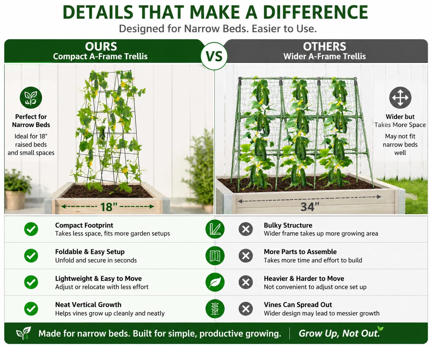 Kyrieval 48 x 18 Cucumber Trellis, Foldable Metal A-Frame Trellis for Raised Beds, Small Garden Plant Support for Cucumbers, Peas and Climbing Vegetables