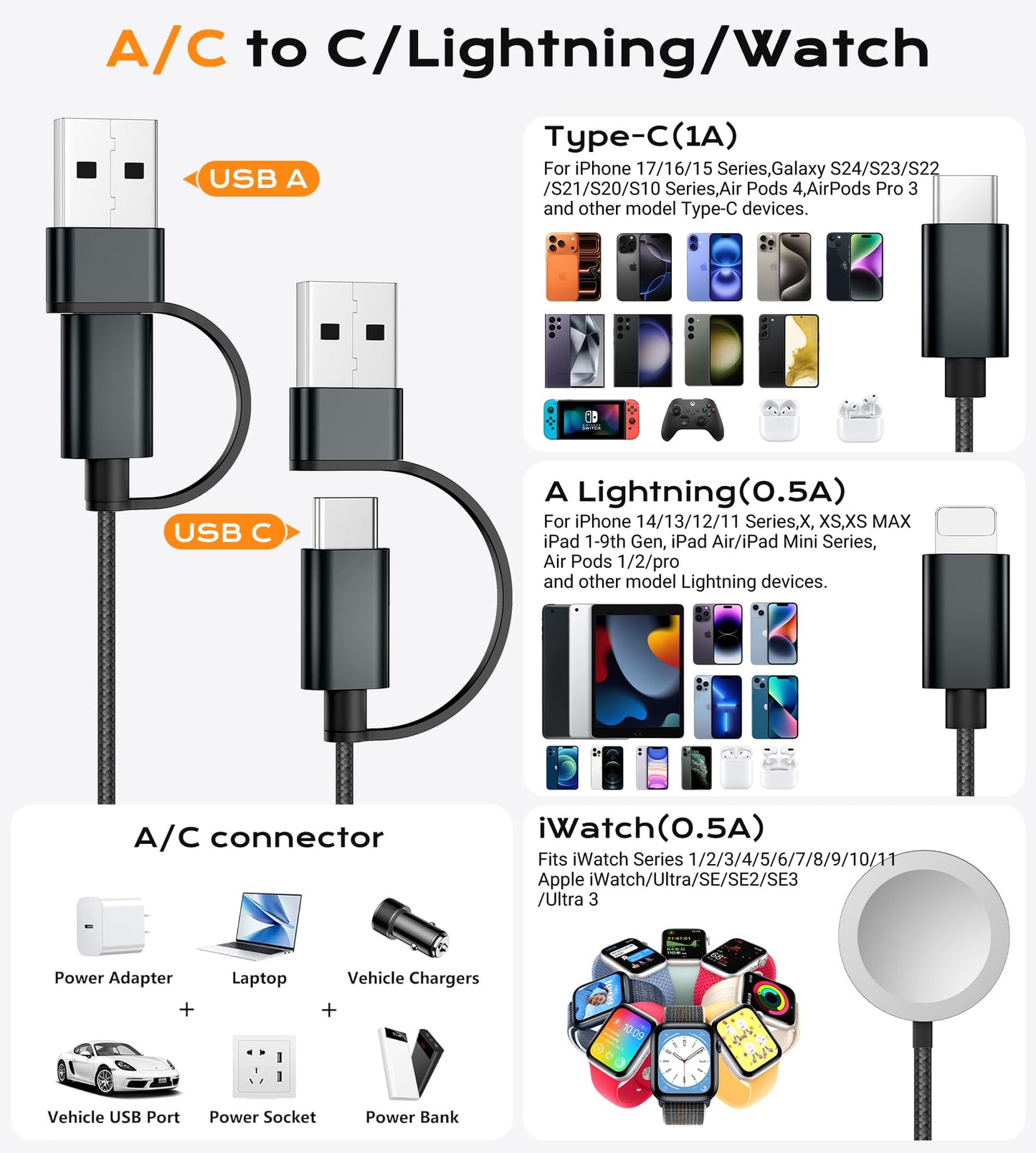 Temdan for Travel Vacation Essentials,3 in 2 USB C Cable for Apple Watch Charger/iPhone 17 Charger/Lightning,Multi Charging Cable Cord,Camping Essentials,Designed for iWatch &iPhone 16-12-5FT Purple