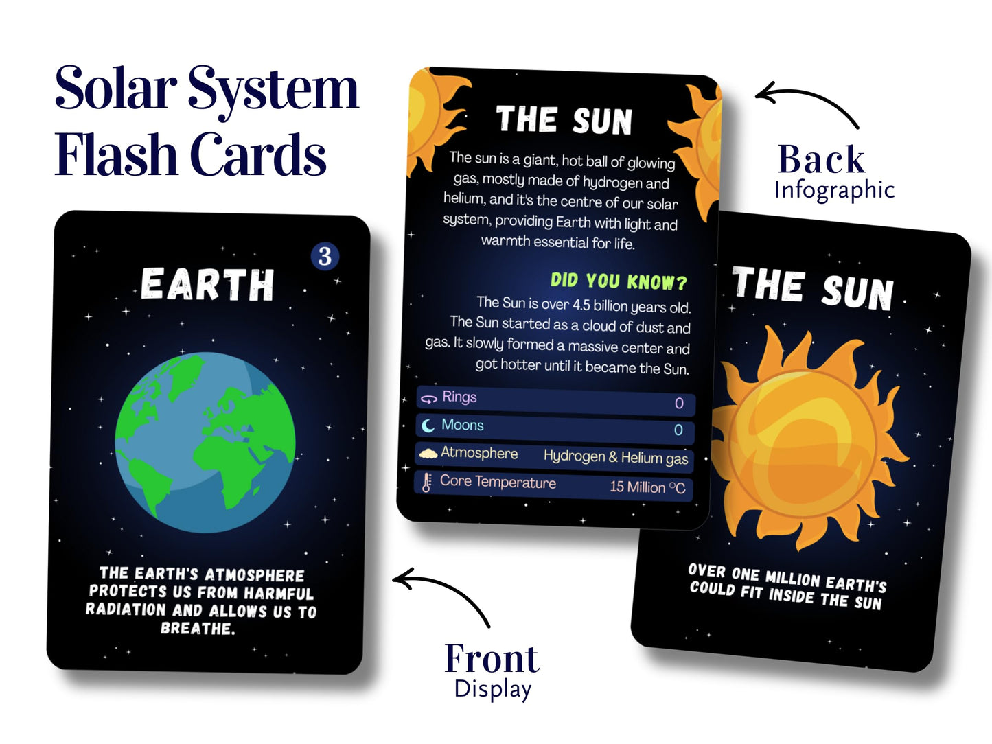 Solar System Flash Cards Educational Teaching Science Children Kids, Planets Solar System Cards, Fun Facts