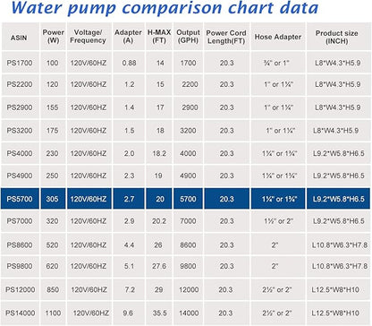 WaterRebirth (5700GPH-305W, UL listed) High Flow Large Fountain Submersible Water Pond Sump Pump Aquarium Electric Waterfall Pump Outdoor PS-5700
