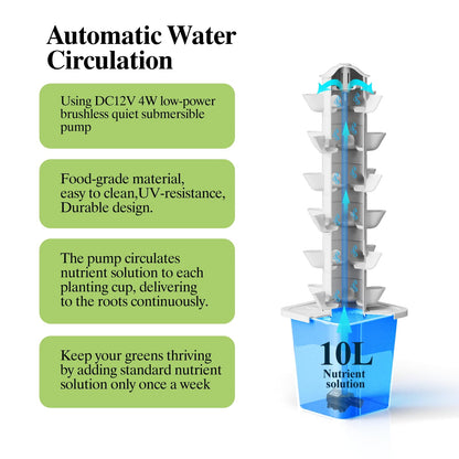 RFnongye Hydroponics Growing System Kit, 30 Pots Vertical Garden Planter with Pump and Timer, Hydropoic Tower for Soilless Cultivation Herbs Fruits Vegetables, Plant Gift for Gardening Lover(No Seed)