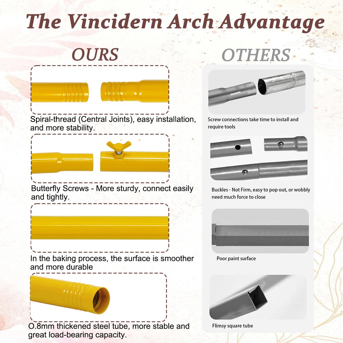 Vincidern 6.6 FT Wedding Arch Backdrop Stand for Party, Balloon Arch Stand, Wedding Arches for Ceremony, Metal Arch Backdrop Stand for Baby Showers, Birthday Party, Events Decoration Door Frame Gold