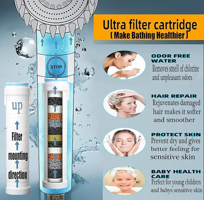 High Pressure Handheld Shower Head High Pressure Shower Heads- High Flow Even with Low Water Pressure - Hand Held Showerhead Set with 59″Replacement Hose/Bracket and Cotton Filters (true white)