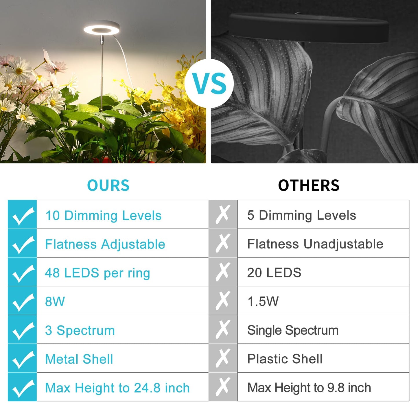 Halo Ring Grow Lights for Small Indoor Plants, Warm+White 96LEDs Full Spectrum Plant Light, Height Adjustable with Adapter, 3/9/12H Timer, 3 Spectral Modes, 10 Dimmable Levels, Angel Ring 2 Pack