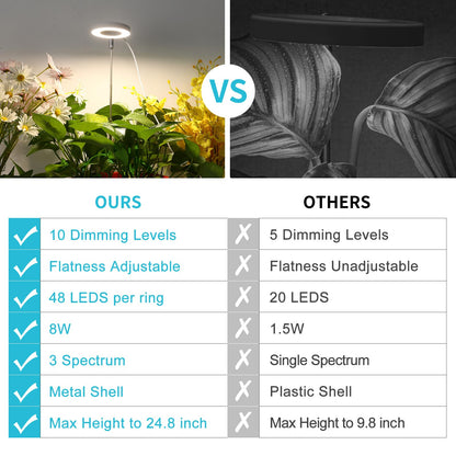 Halo Ring Grow Lights for Small Indoor Plants, Warm+White 96LEDs Full Spectrum Plant Light, Height Adjustable with Adapter, 3/9/12H Timer, 3 Spectral Modes, 10 Dimmable Levels, Angel Ring 2 Pack