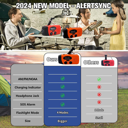 7400mWh Weather Emergency Radio, Portable Solar AM/FM/NOAA Hand Crank Radio, Cell Phone Charger with SOS, 1W LED Flashlight, Headphone Jack, Power for Emergency Preparedness (2000mAh Orange)