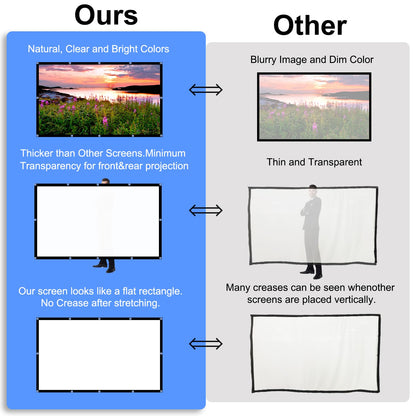 Projector Screen, DUYIKJ 84 inch Foldable Portable Rear Front Projector Screen Indoor Outdoor 4K 16:9 HD Double Sided Projection Movies Screen for Camping Party,Backyard Home Theater