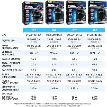 Fluval 307 Perfomance Canister Filter - for Aquariums Up to 70 Gallons - Aquarium Canister Filter