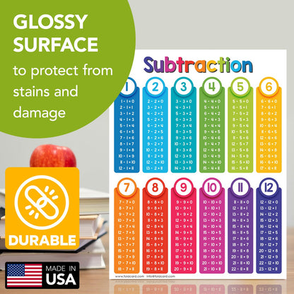 Educational Charts for Preschool to Grade 1 – Bright and Colorful Educational Visual / Learning Aid Poster for Classroom or Home | Glossy Durable Cardstock | 8.5" x 11" | 5 per Pack (Subtraction)