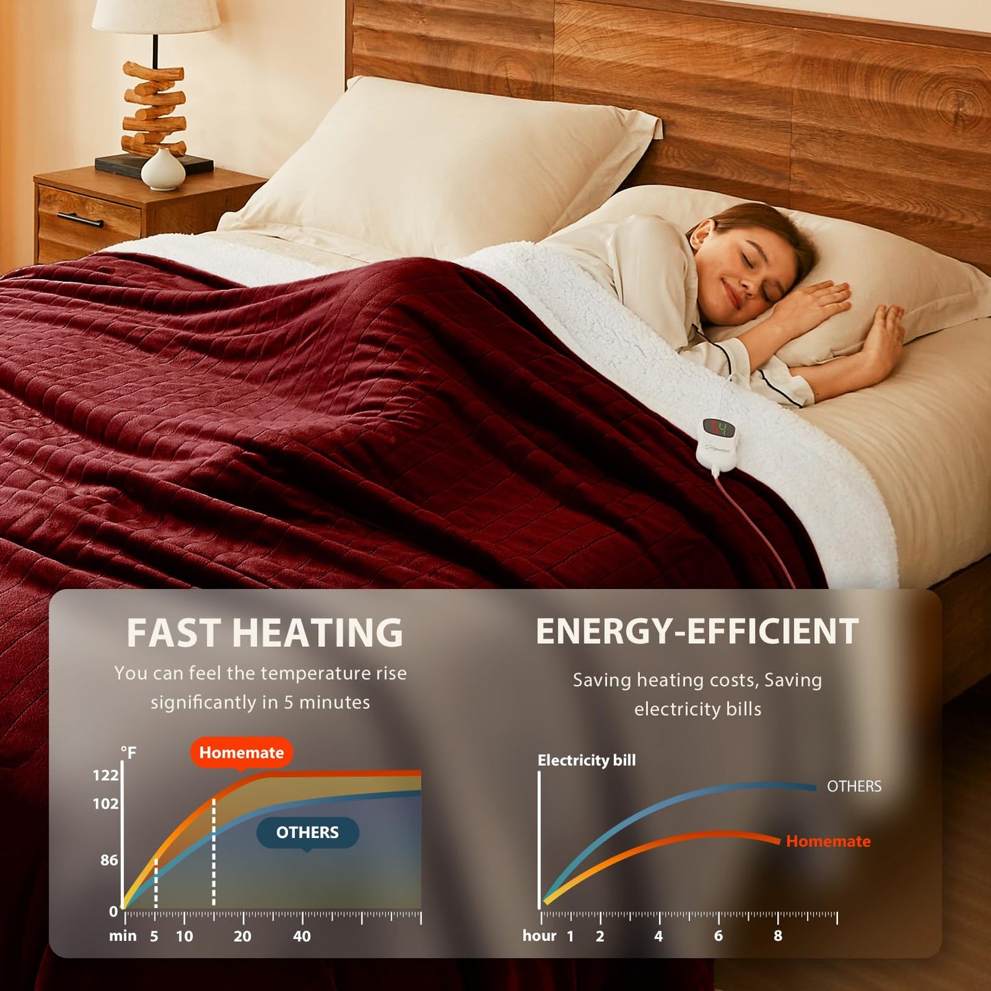 Homemate Electric Heated Blanket Twin - 62"x84" Heating Bed Blankets Throw with 10 Heating Levels 8 Hours Auto Off Fast Heating Over-Heated Protection Ultra Soft Warm Flannel ETL Certified Grey
