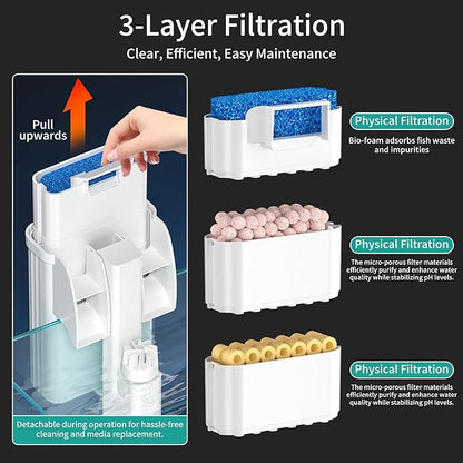 Hang On Back Aquarium Filter for 5–20 Gallons Fish Tanks, 3-Stage Multi-Stage Filtration with Surface Skimmer, Ultra Quiet HOB Power Waterfall Filter for Freshwater