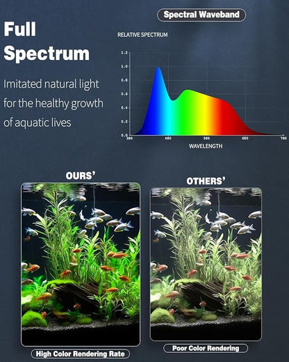 Pawfly 12W Aquarium LED Light 24 Inch 24/7 Fish Tank Light with Full Spectrum White Blue Red Green Lights Multi-Colored LEDs with D/N Mode Single Color Effects Timer and Adjustable Brightness