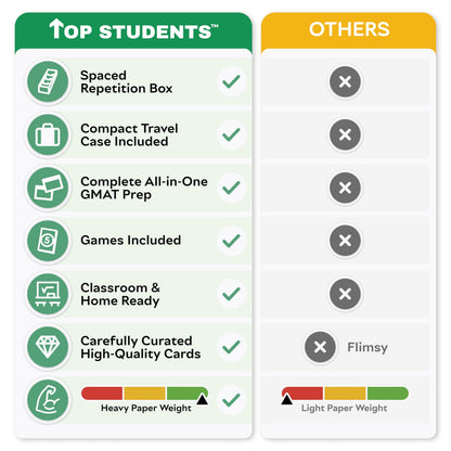GMAT Flash Cards 2026 | 400 GMAT Quantitative Reasoning and GMAT Data Insights Flash Cards | GMAT Verbal Reasoning Flash Cards | GMAT Prep | GMAT Board Games | GMAT Study Kit for Classroom and Home
