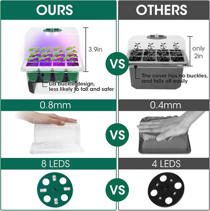 MYMULIKE Seed Starter Tray with Grow Light,5 Pack 60 Cells Seedling Tray Kit Reusable & Dishwasher Safe for Starting Vegetable, Flower & Herb Seeds Indoor Grow Kit for Deep-Rooted Seedlings