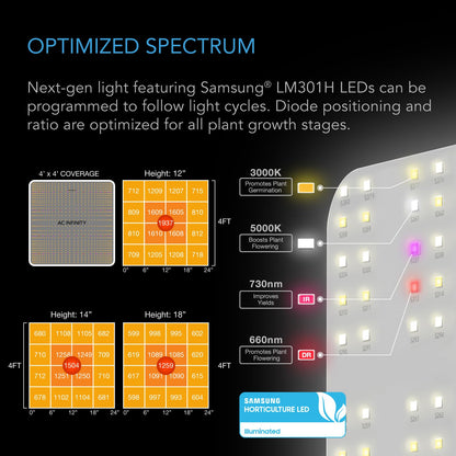 AC Infinity Advance Grow System 4x4, 4-Plant Kit, WiFi-Integrated Grow Tent Kit, Automate Ventilation, Circulation, Schedule Full Spectrum Samsung LM301H LED Grow Light, 2000D Mylar Tent