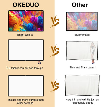 Projector Screen, 72Inch Outdoor Projector Screen, Washable & Foldable - Ideal for Indoor/Outdoor Home Theater, Camping, Office, 16:9 Aspect Ratio, 4K HD, Projector for Movies On Wall