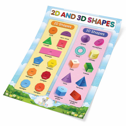 Tukora 2D and 3D Shapes Educational Poster for Kids A3 Classroom Learning Chart Colourful Maths Geometry Wall Poster for School, Nursery & Homeschool Premium UK Made Design