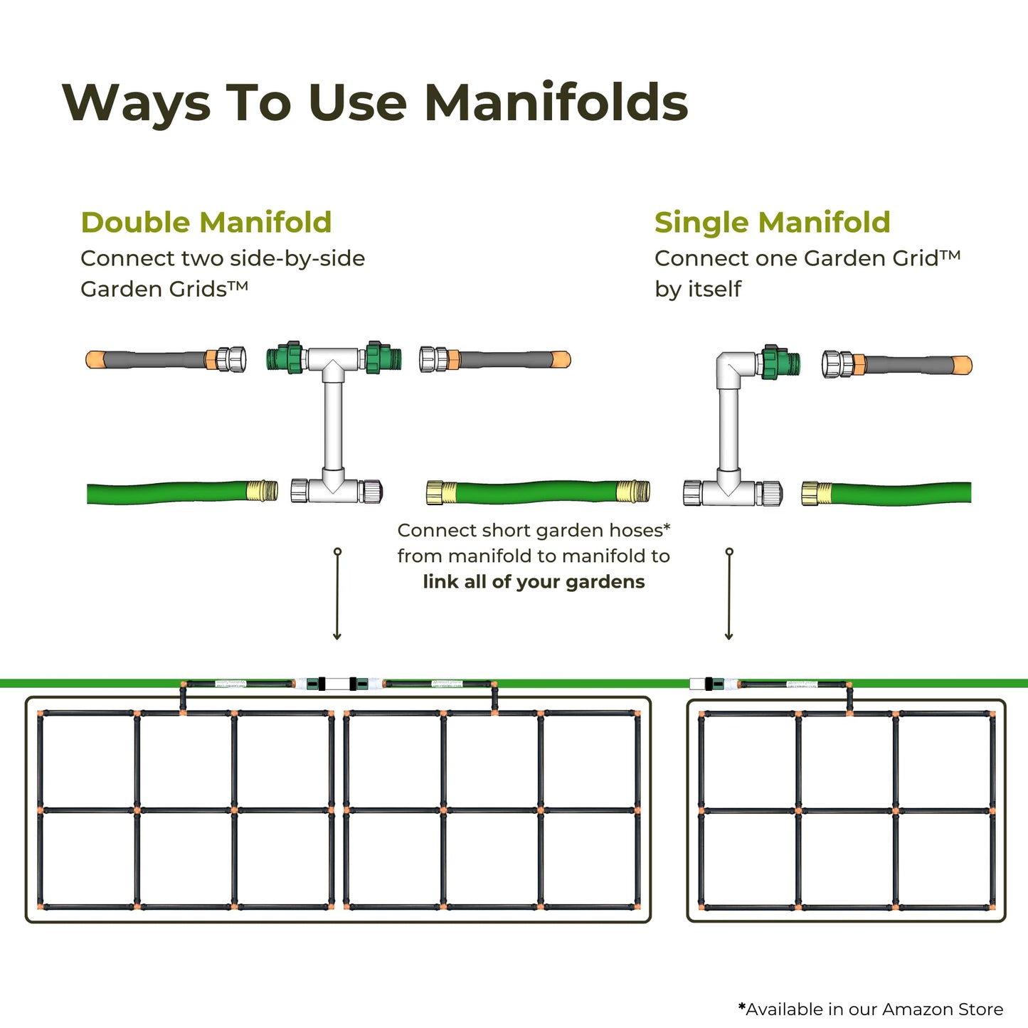 Garden Grid Manifold - 16" Tall, Double Style | Link All of Your Garden Grids So They Water Together | Ideal for Side-By-Side Garden Grid Connections