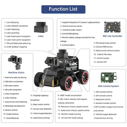 ROS2 Robot Car for RaspberryPi ChatGPT Large AI Model Programmable AI Vision Robot Ackermann Chassis SLAM Mapping Auto Driving Voice Control, Python Robotic for Adult, MentorPi A1 Starter & RPi5 4G