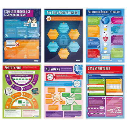 Daydream Education Computer Science Classroom Posters - Set of 32 - EXTRA LARGE 33” x 23.5" - Laminated - STEM Middle & High School Class Decoration - Wall Charts