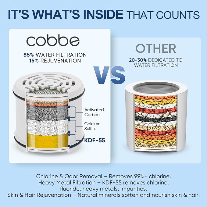 Cobbe Filtered Shower Head, 7 Modes High Pressure Shower Heads - 16 Stage Shower Head Filter for Hard Water for Remove Chlorine and Harmful Substances (Midnight Black Matte, 5 Inch Round)
