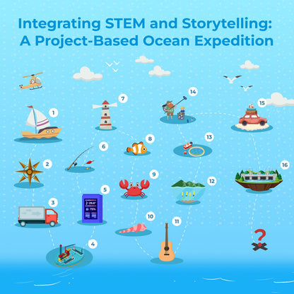ELECFREAKS microbit Ocean Kit with Nezha Pro Expansion Board 16+ makecode Story Learning Projects, microbit Starter Sensors Kit with Rich Electronic Modules (Without microbit)