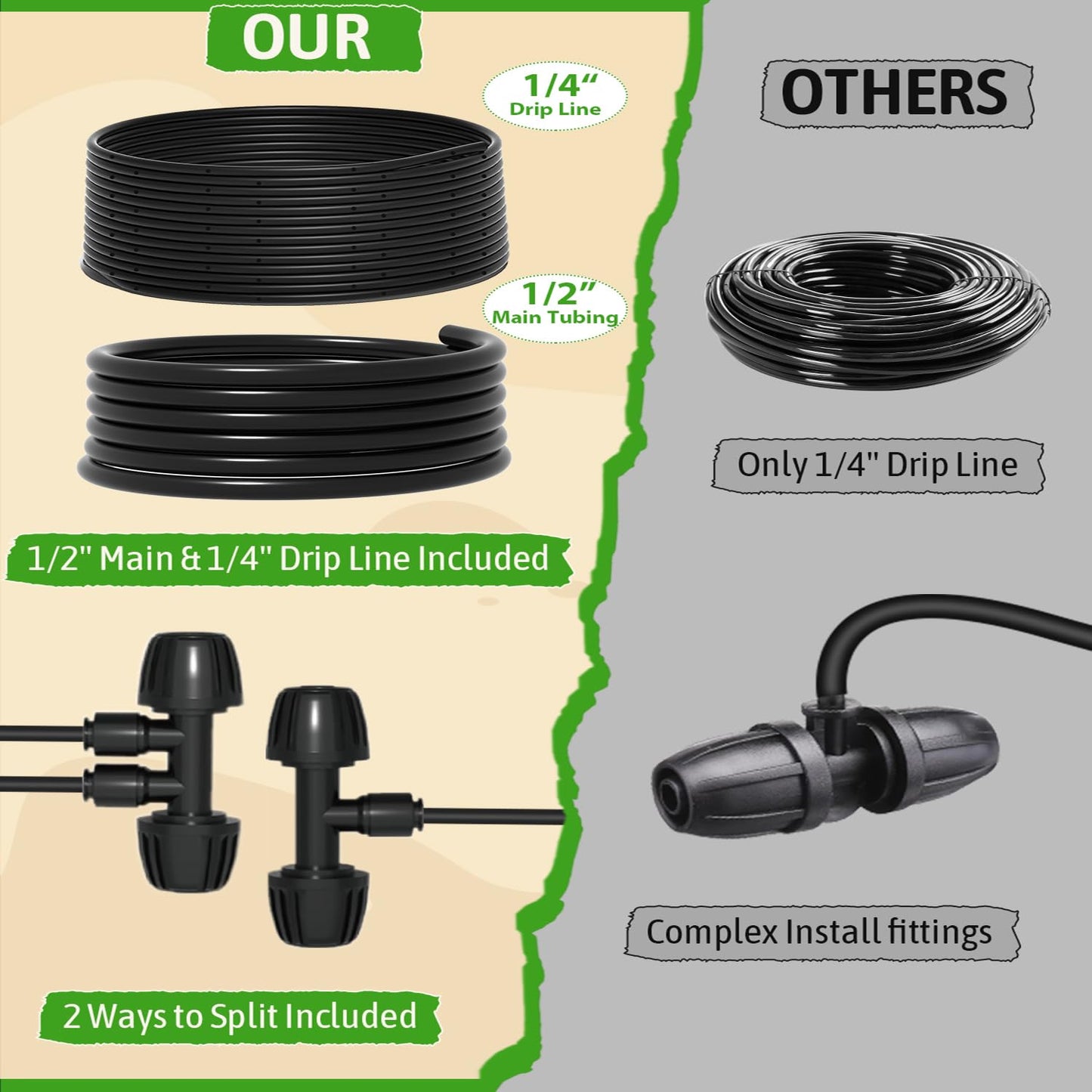 MIXC 1/4" Irrigation Dripline Tubing Kit (100 Ft Roll) with 10Ft 1/2" Main Line, Saving 80% Water, 6" Emitter Spacing, 0.5GPH Emitters Built-in Drip Irrigation Line with 1/4" Push-to-Connect Fittings
