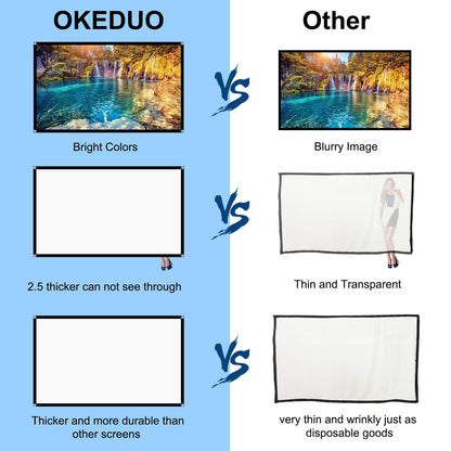 60 Inch Projector Screen, OKEDUO 4K 16:9 HD Portable Black Backing Movie Screen, Anti-Crease Indoor Outdoor Simple Install Foldable Projection Screen for Camping, RVing, Outdoor Theater Nights