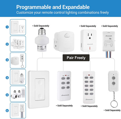 DEWENWILS Wireless Remote Wall Switch and Outlet, No Wiring Remote Control Outlet Light Switch, Expandable, 15A/1875W, 100ft RF Range, Compact Side Plug, ETL Listed (1 Outlet and 2 Remotes)