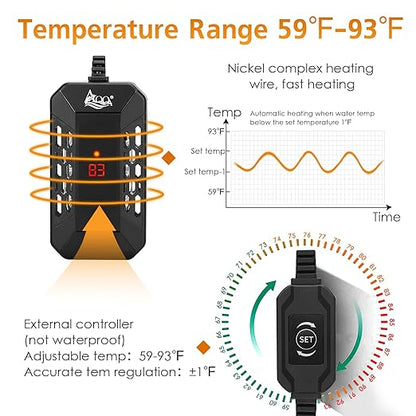AQQA Aquarium Submersible Heater for Fish Tank,LED Temperature Display and Built-in Thermometer,External Controller Temperature Control Range 59℉-93℉,Safety Control Protects 100W