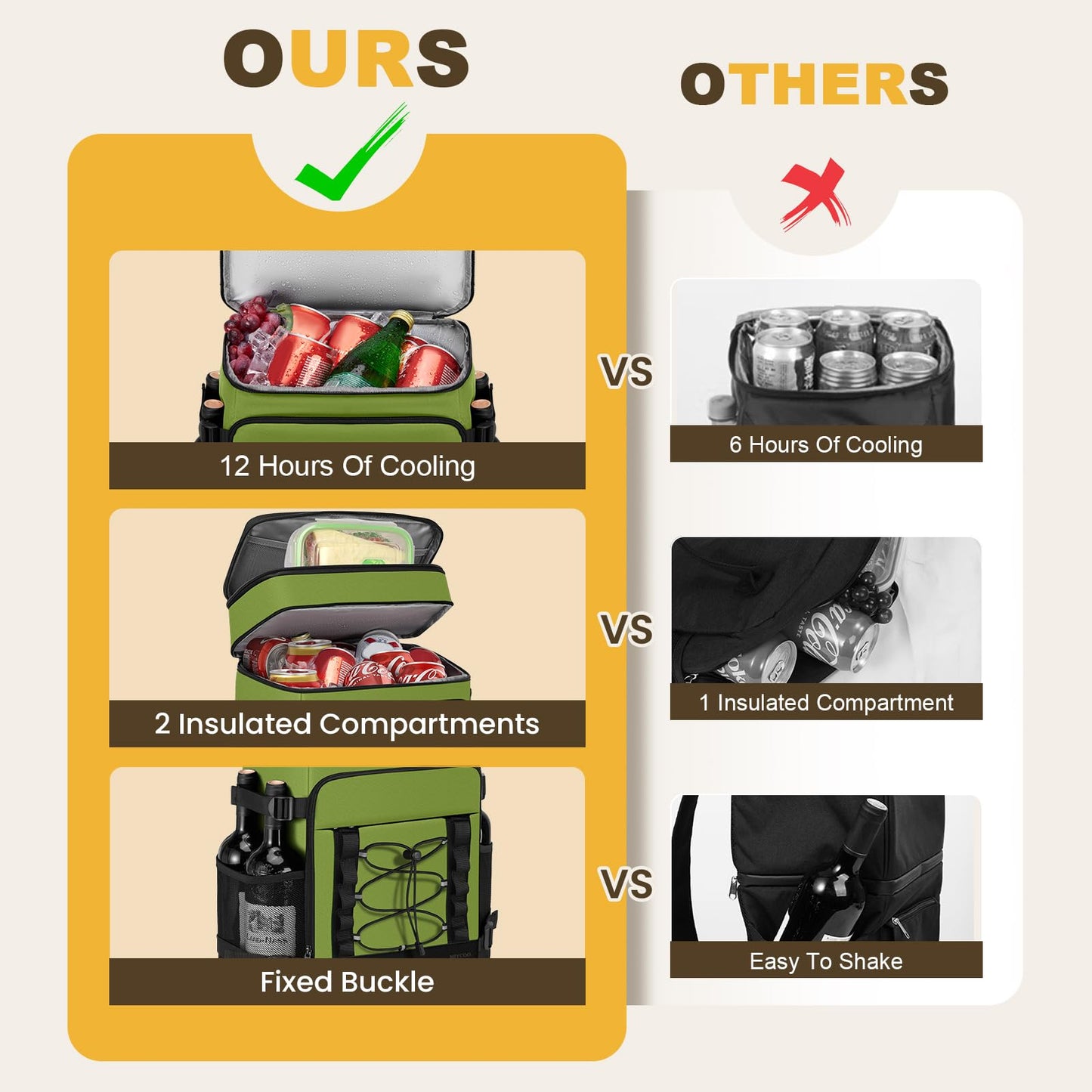 Cooler Backpack - 40 Cans Insulated Backpack Cooler for Men & Women, Portable 2 Leak Proof Compartments Coolers Bag for Beach Travel Picnic Lunch Hiking BBQ Camping - MIYCOO