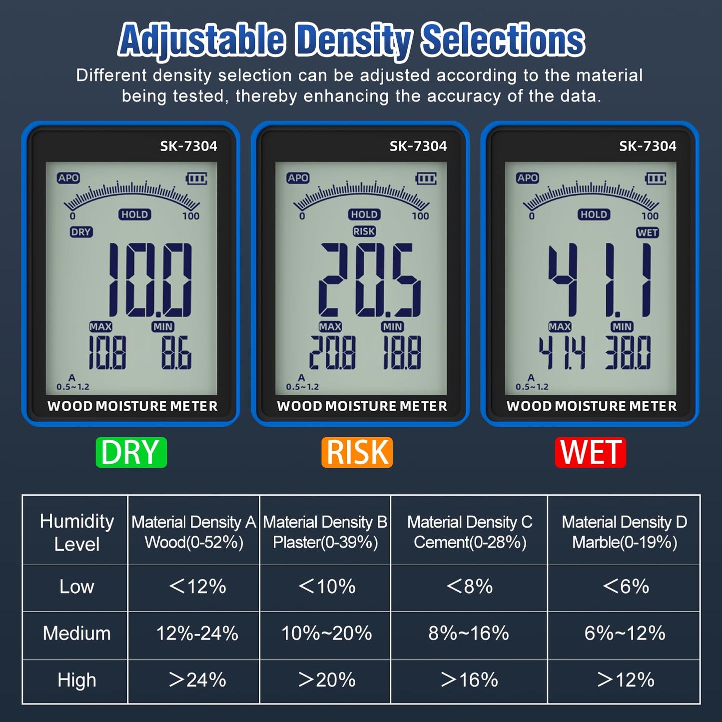 Moisture Meter, Wood Moisture Meter Rechargeable for Drywall Measurement, Pinless Moisture Meter with 20-100mm Measuring Depth for Detecting Humidity Level in Walls, Lumber, Masonry (Blue)